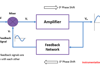 Positive Feedback Principle