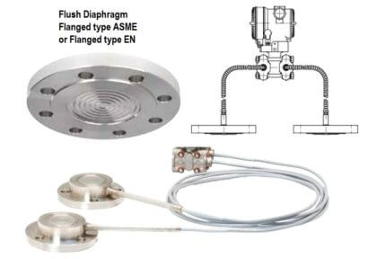 DP Transmitter Interface Level Measurement Principle, Calibration