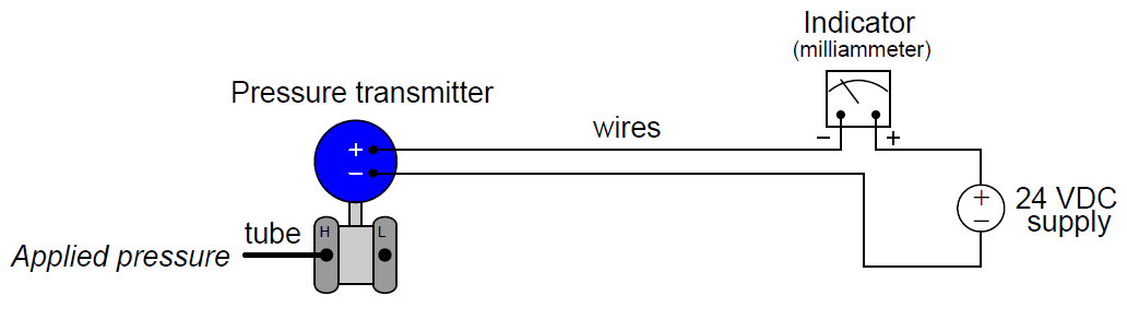 Pressure Transmitter Working Principle