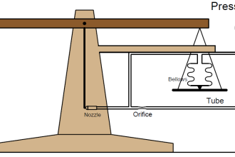 Self-balancing Pneumatic Instrument Principles - 3