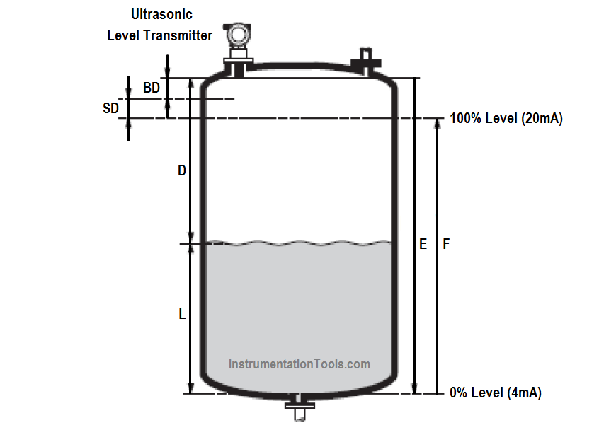 Ultrasonic Level Transmitters Calibration and configuration