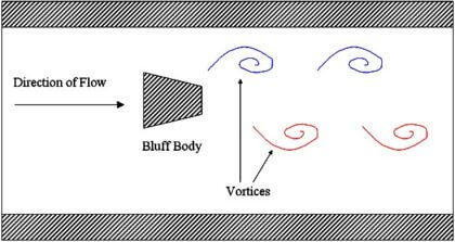 Flow Transmitters Questions and Answers - Instruments Test