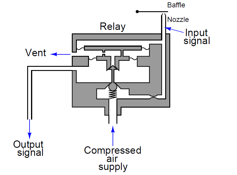 amplifying relay