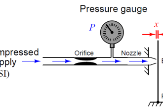 baffle-and-nozzle assembly
