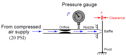 baffle-and-nozzle assembly