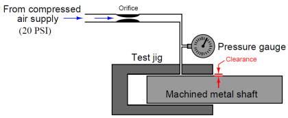 Pneumatic Sensing Elements - Inst Tools