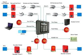 fire alarm system operation