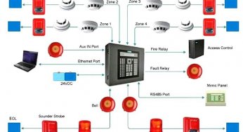 What is Fire Alarm System?