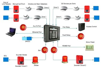 fire alarm system operation