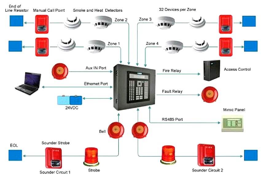 Simple Fire Alarm System Diagram Diagram Board