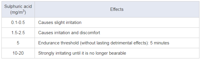 sulphuric acid effects