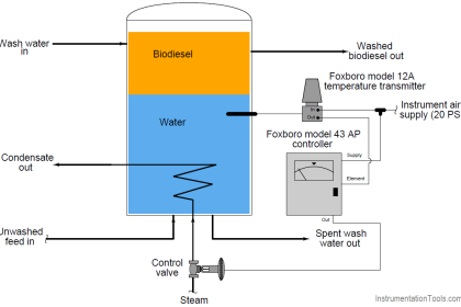 wash column temperature control