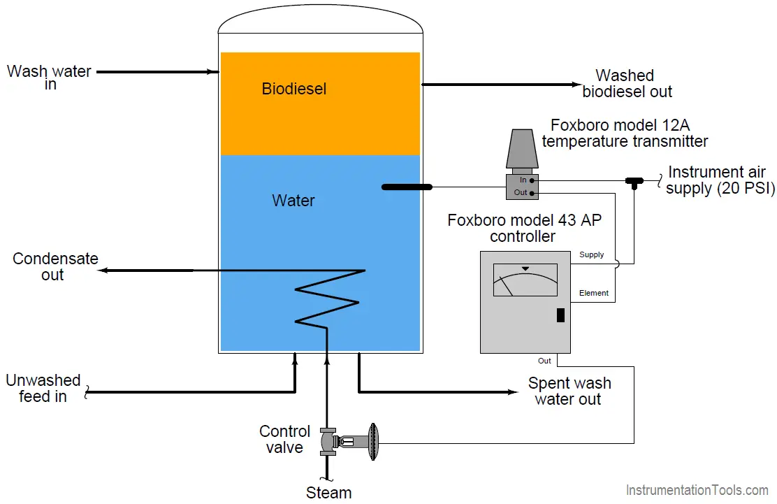 Pneumatic Temperature Transmitter with Sensor Principle