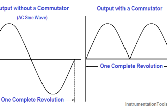 AC to DC Conversion with a Commutator