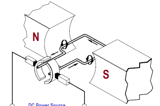Armature Current in a DC Motor