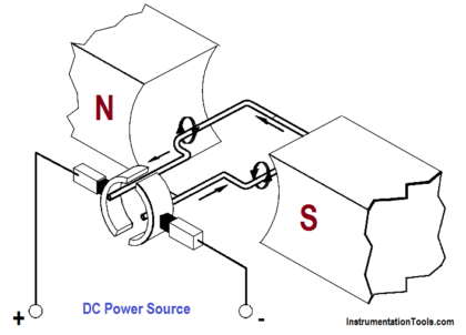 Armature Current in a DC Motor