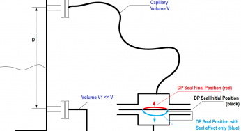 Effects of Symmetric and Asymmetric Capillary Tube Pressure Measurement