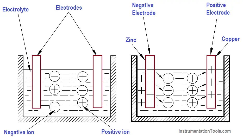 Basic Chemical Production of Electrical Power