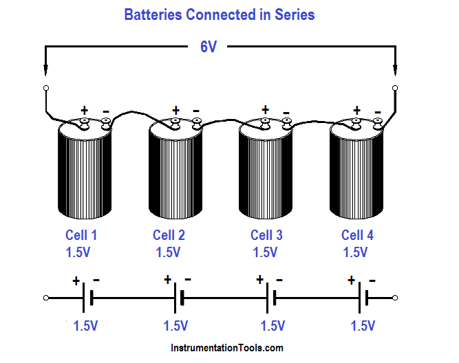 Batteries Connected in Series