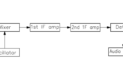 Block Diagram