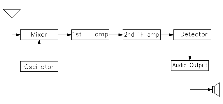 Block Diagram