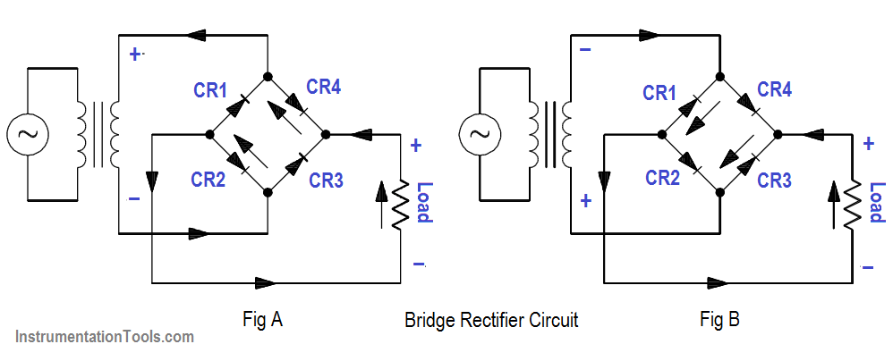 Bridge Rectifier Circuit Explained