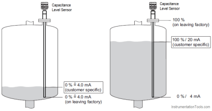 Capacitance Level Sensor Principle, Limitations, Installation & Calibration
