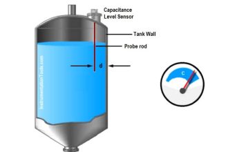 Capacitance Level measurement principle