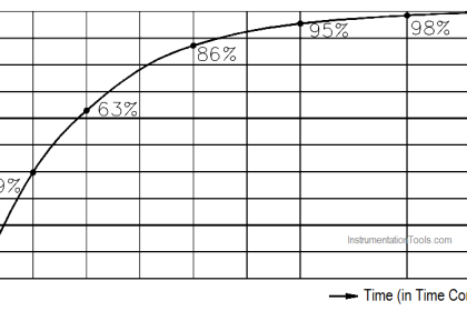 Capacitive Time Constant for Charging Capacitor