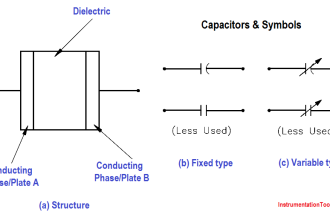 Capacitor and Symbols