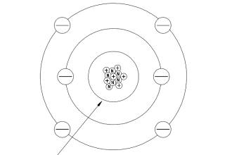 Carbon Atom