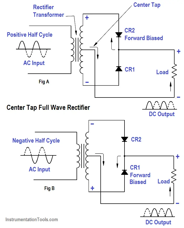 Center Tap Full-Wave Rectifier