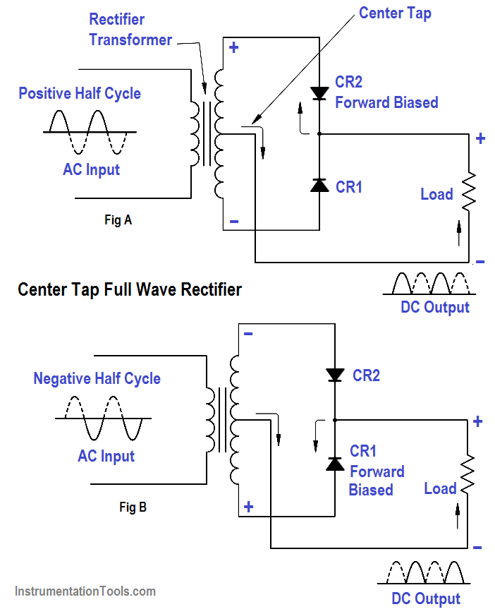 Rectification Schematic Diagram Circuit Diagram