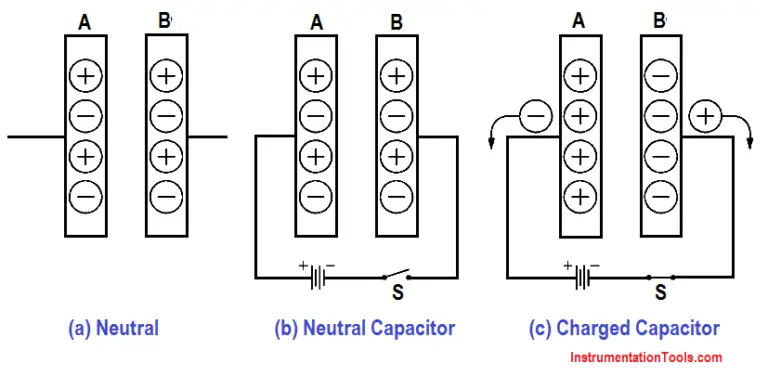 Capacitor - Inst Tools