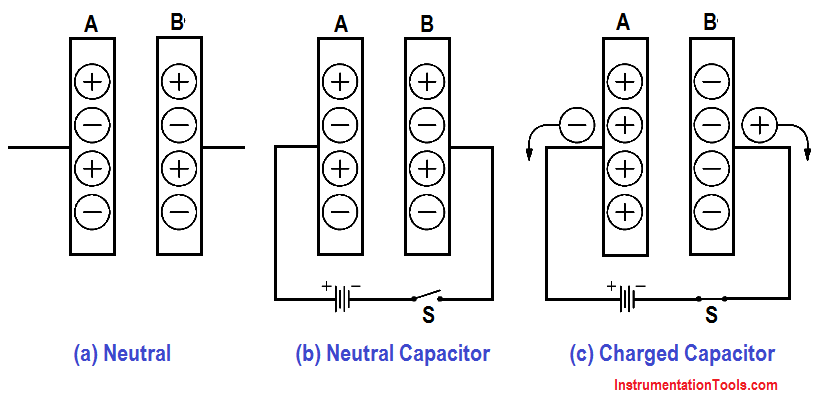 Charging a Capacitor