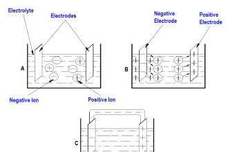 Chemical Battery