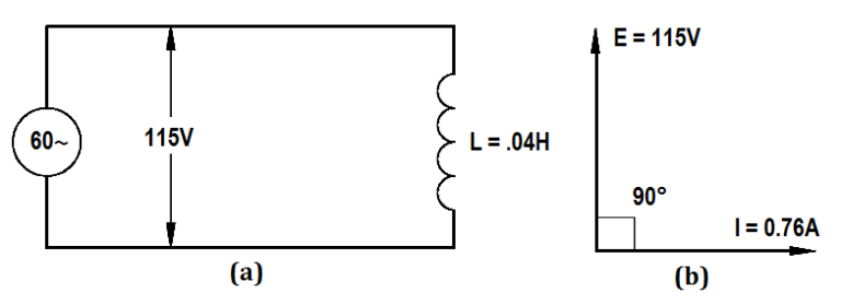 Voltage and Current Phase Relationships in an Inductive Circuit - Inst ...