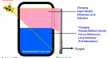 Nuclear Interface Level Measurement Principle, Limitations, Installation and Calibration