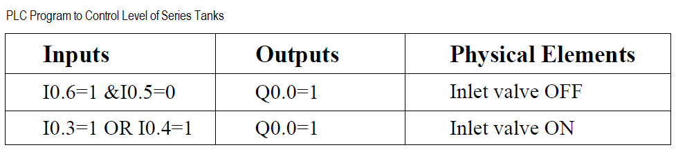 Series Tank Ladder Logic