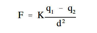 Coulomb’s Law of electrostatic charges