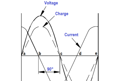 Current in a Capacitor