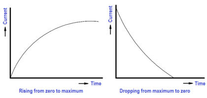 Inductive Time Constant - Inst Tools