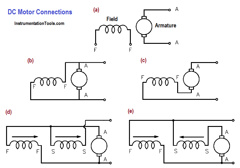 DC Motor Connections