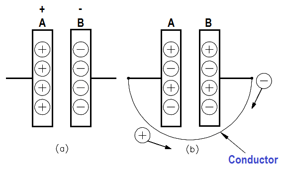 Discharging a Capacitor