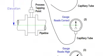 Capillary Tubing Pressure Sensor Temperature & Elevation Problems