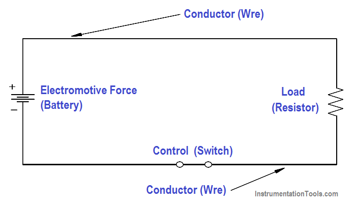 Electric Closed Circuit