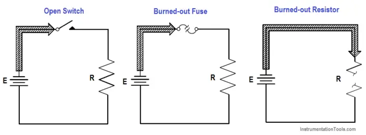 Series Open Circuit Faults - Inst Tools