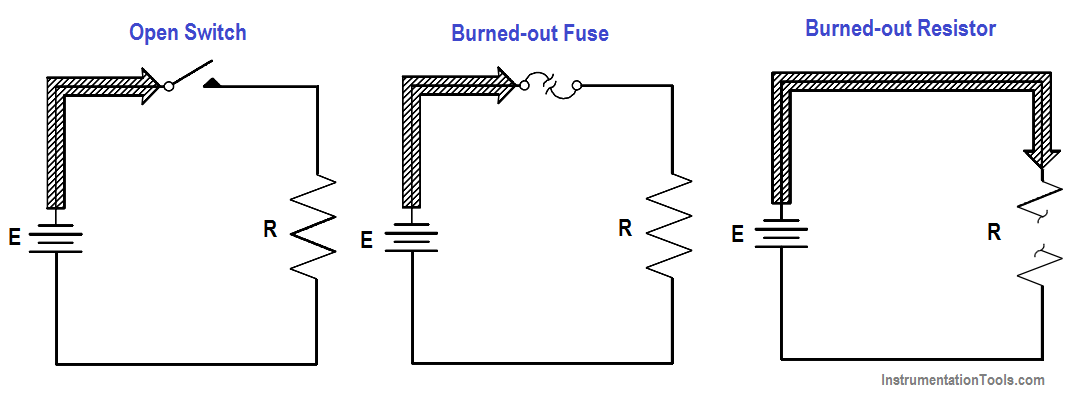 Electric Circuit : Open & Short Circuits - Inst Tools