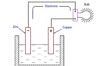 Electron Flow Through Battery