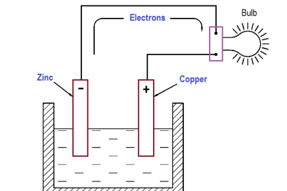 Electron Flow Through Battery